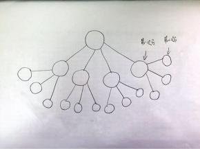 油皮：

把油皮中的全部材料放入面包机桶里，启动和面程序，揉到面团扩展阶段。我揉了两次半小时。没有面包机的话就放到面盆里手揉。

2、揉好的油皮分成四份，醒发20分钟，备用。

油酥：
1、把做油酥的低粉和猪油全部混合，揉匀。
分成四份，分别加入红曲奇粉、抹茶粉、可可粉和南瓜粉。

2、盖上保鲜膜放到温暖处醒发，20分钟左右。 醒发好后，每份油酥分成3份，一共12份，揉圆。