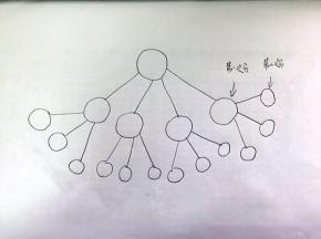 油皮：

把油皮中的全部材料放入面包机桶里，启动和面程序，揉到面团扩展阶段。我揉了两次半小时。没有面包机的话就放到面盆里手揉。

2、揉好的油皮分成四份，醒发20分钟，备用。

油酥：
1、把做油酥的低粉和猪油全部混合，揉匀。
分成四份，分别加入红曲奇粉、抹茶粉、可可粉和南瓜粉。

2、盖上保鲜膜放到温暖处醒发，20分钟左右。 醒发好后，每份油酥分成3份，一共12份，揉圆。