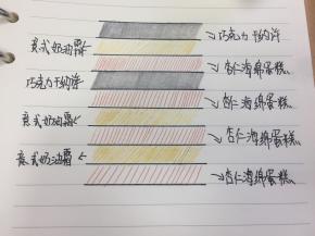 按照这个步骤叠起来。

抹好的奶油的蛋糕片送入冰箱冷藏至凝固（硬的状态，这是为了方便组装蛋糕）用抹刀托起，进行逐层组装。由下至上的组装顺序是：奶油霜蛋糕片、奶油霜蛋糕片、甘纳许蛋糕片、奶油霜蛋糕片、甘纳许淋面。组装好的歌剧院蛋糕送入冰箱冻硬，这是为了方便切块。