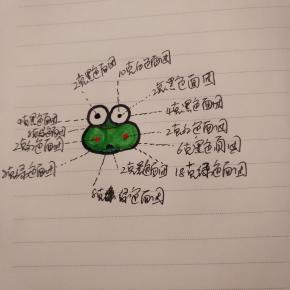 也不知道该怎么描述，我画了一张图，我就是按照这个摆放的