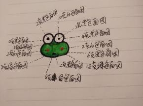 也不知道该怎么描述，我画了一张图，我就是按照这个摆放的