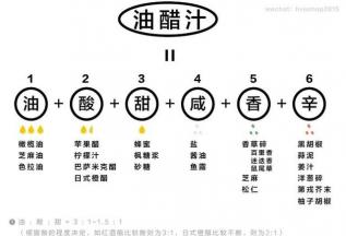 公式中比例为大致比例，具体还是要根据调味料和自己口味来调节