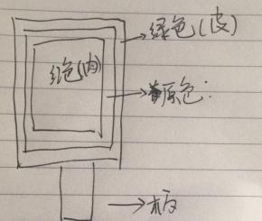 饼干构思图；（建议看下，有个初步的印象，因为跟后续面团长度计算有关联）